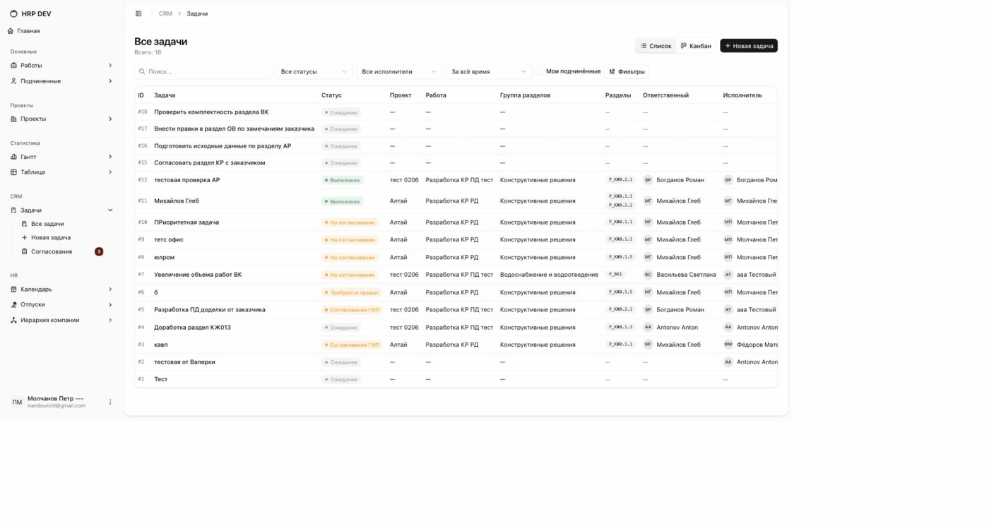 CRM: список всех задач со статусами и исполнителями