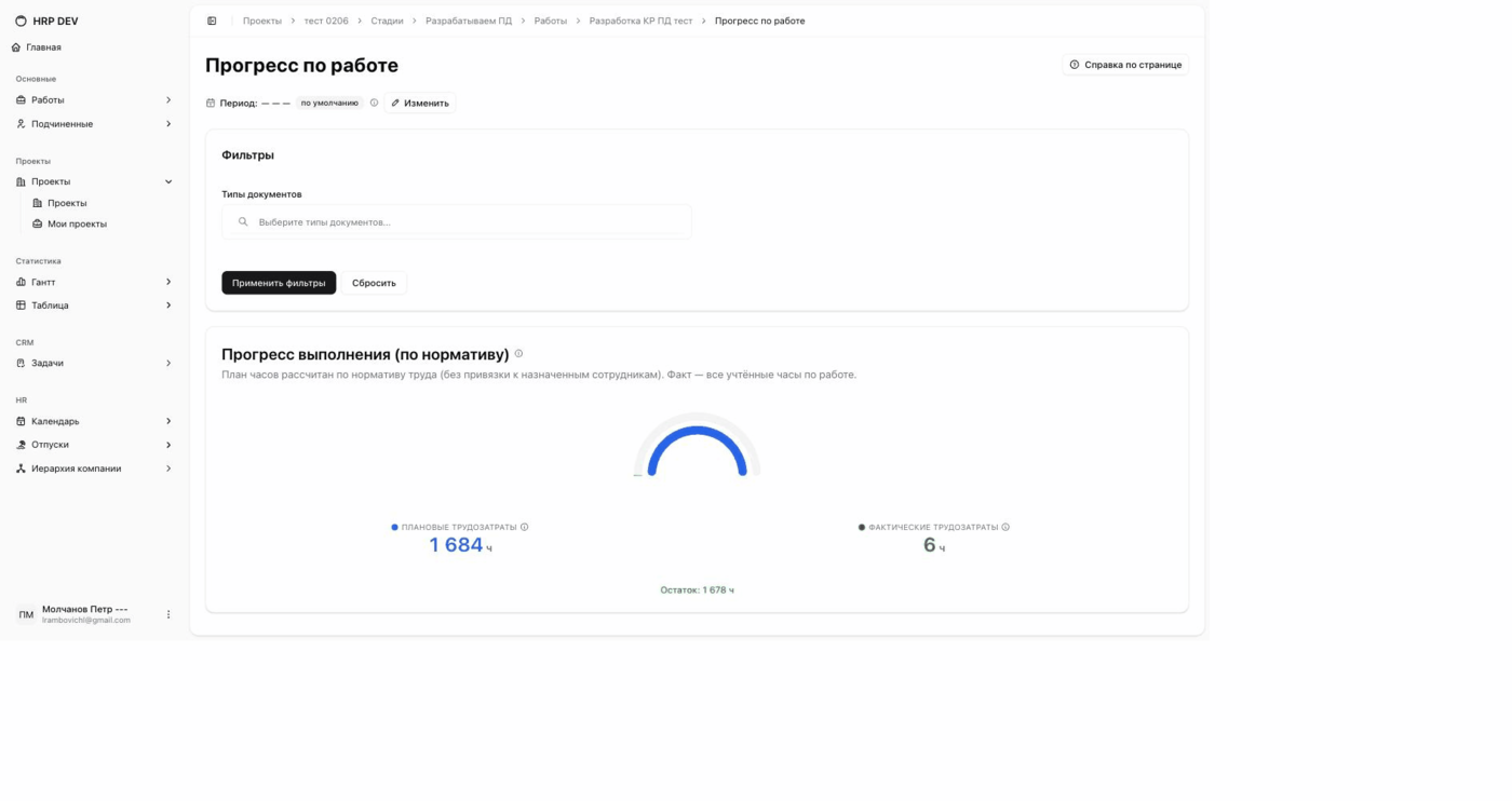 Прогресс по работе: плановые и фактические трудозатраты в часах