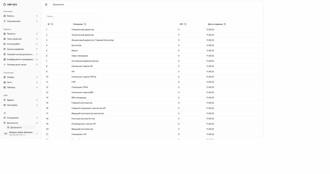 Справочник должностей: ID, Название, KPI, дата