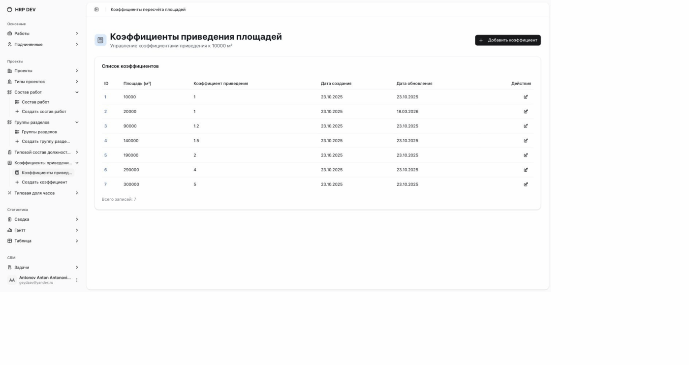 Коэффициенты приведения площадей